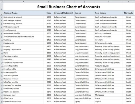 Chart of accounts .